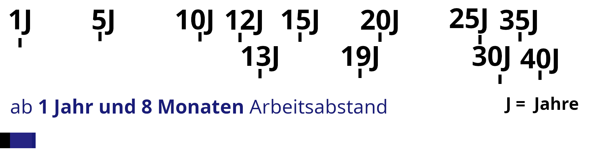 6 Monate, 1 Jahr 8 Monate